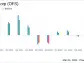 OFS Capital Corp Reports Mixed Q4 and Full Year 2023 Results; NAV Declines Amid Investment ...