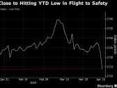 Emerging Currencies Inch Closer to 2024 Low on Flight From Risk