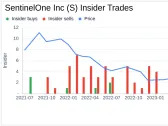 Insider Sell: CFO David Bernhardt Sells 11,221 Shares of SentinelOne Inc (S)