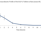 Entera Bio Announces Robust Pharmacokinetic Data for First-in-Class Oral GLP-2 Peptide Tablet Treatment for Patients with Short Bowel Syndrome