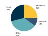 H&R REIT Reports Strong Fourth Quarter and Year-End 2023 Results