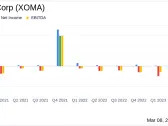 XOMA Corp (XOMA) Reports Mixed Financial Results for Q4 and Full Year 2023