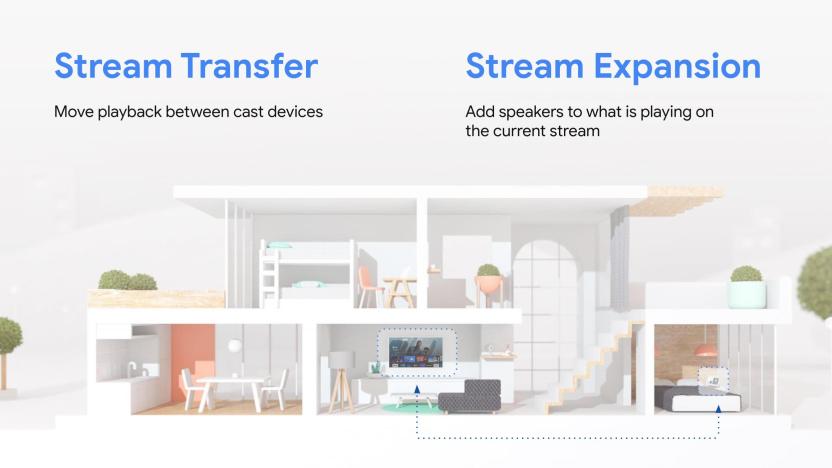 Google Android TV Stream Transfer and Stream Expansion. Google graphic explaining new Stream Transfer and Stream Expansion tools. Part of Google I/O 2021.