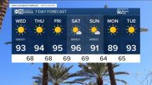 Breezy and warm Wednesday in the Valley