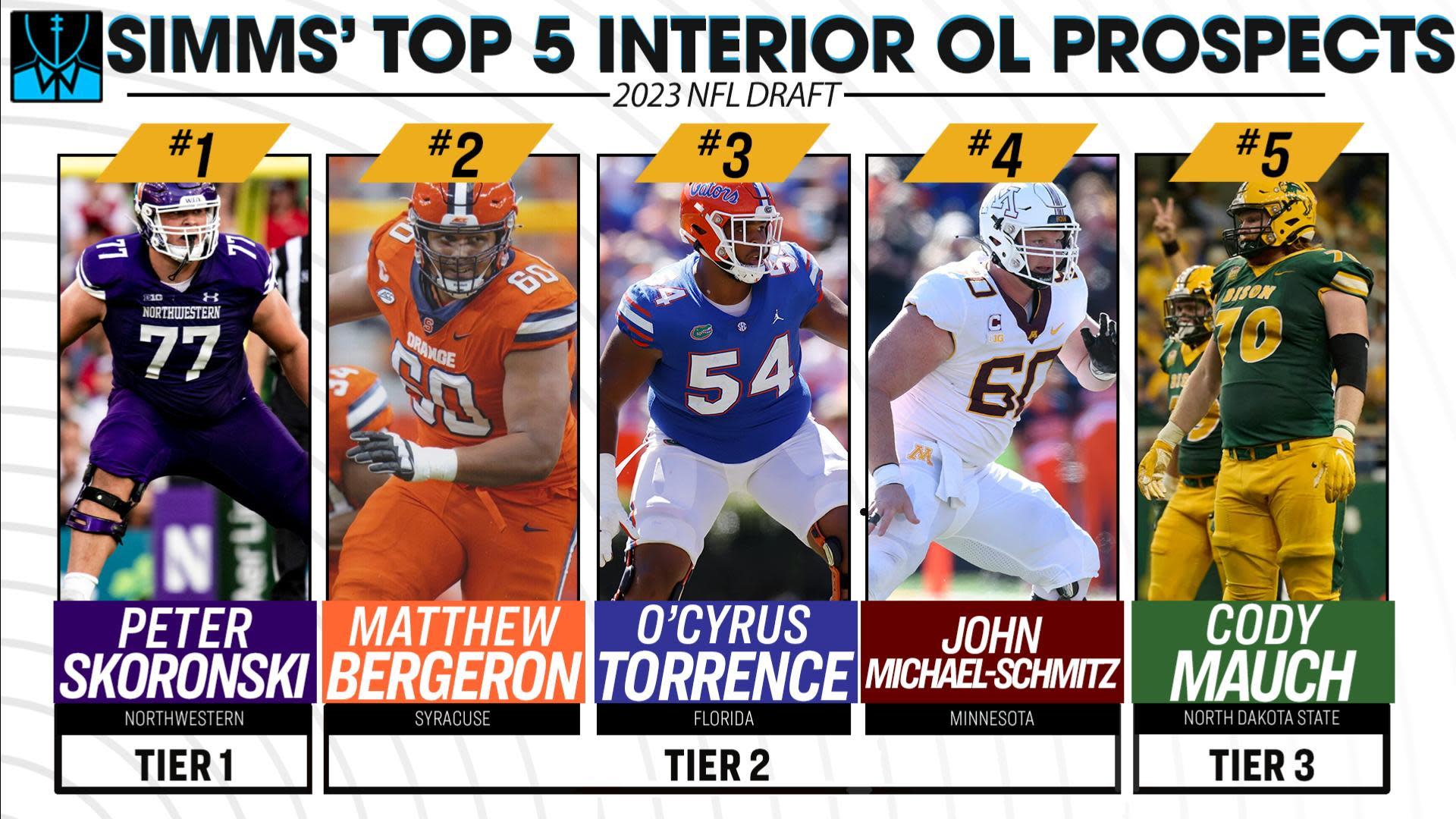 Sunday Night Football on NBC - The TOP 5 offensive linemen in the 2022  #NFLDraft - ranked by Chris Simms. Thoughts?! Get all the details here:  bit.ly/3xV0hM8