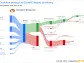 Evolution Mining Ltd's Dividend Analysis