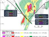 High-Grade Core Shaping up at White Hill