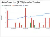 AutoZone Inc (AZO) Executive Chairman RHODES WILLIAM C III Sells 12,051 Shares