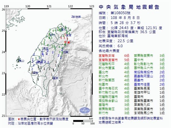 質問 123 職務