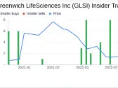 Insider Buying: Snehal Patel Acquires 1,000 Shares of Greenwich LifeSciences Inc