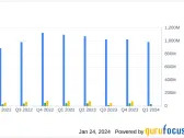 Plexus Corp (PLXS) Reports Fiscal Q1 2024 Results: Revenue Meets Revised Expectations