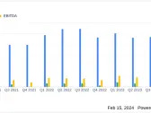 Orion SA (OEC) Reports Mixed Full-Year 2023 Financial Results Amidst Market Challenges