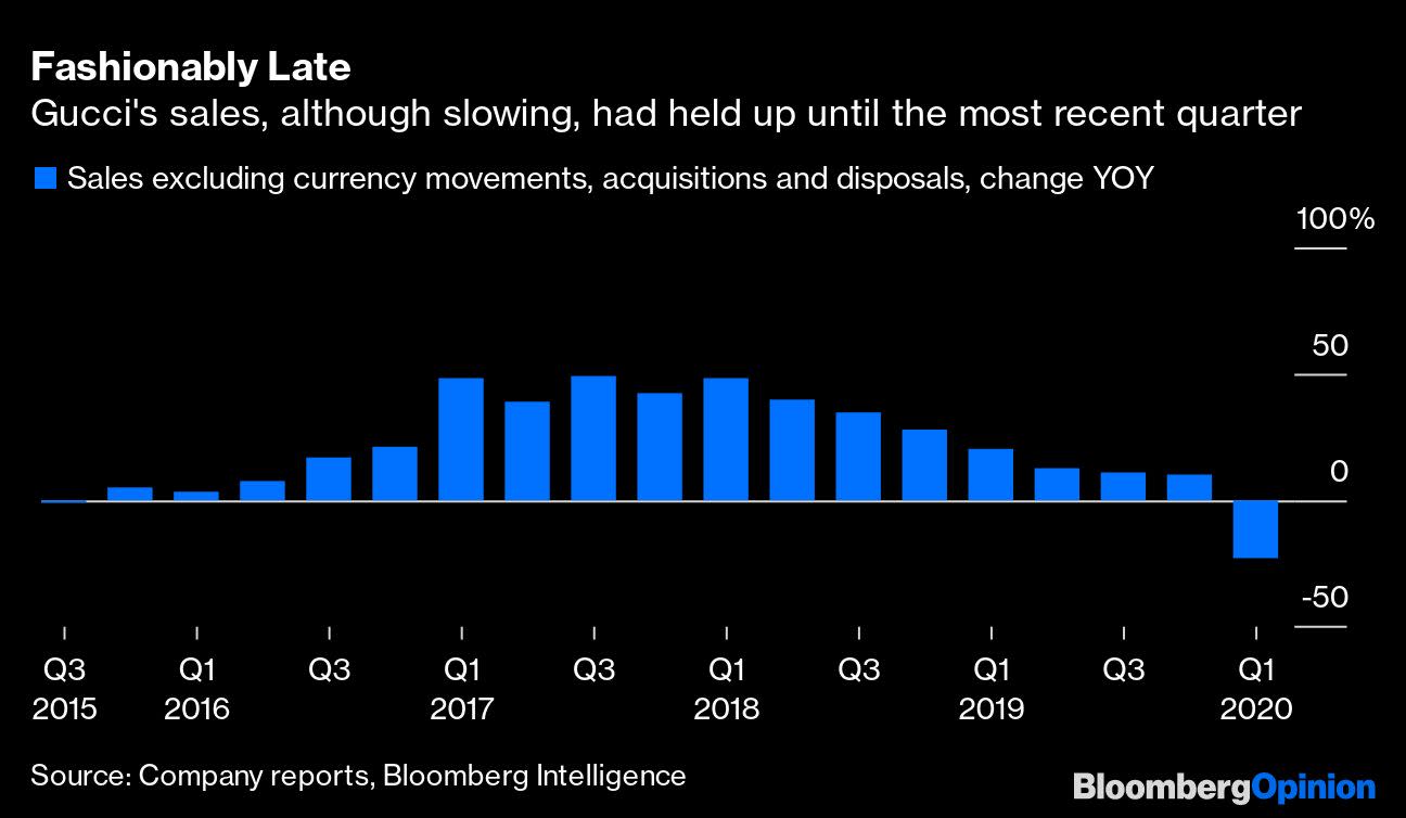 gucci sales 2017