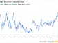 Decoding Paychex Inc (PAYX): A Strategic SWOT Insight