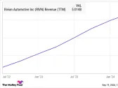 Where Will Rivian Stock Be in 1 Year?