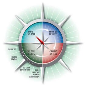 compass framework