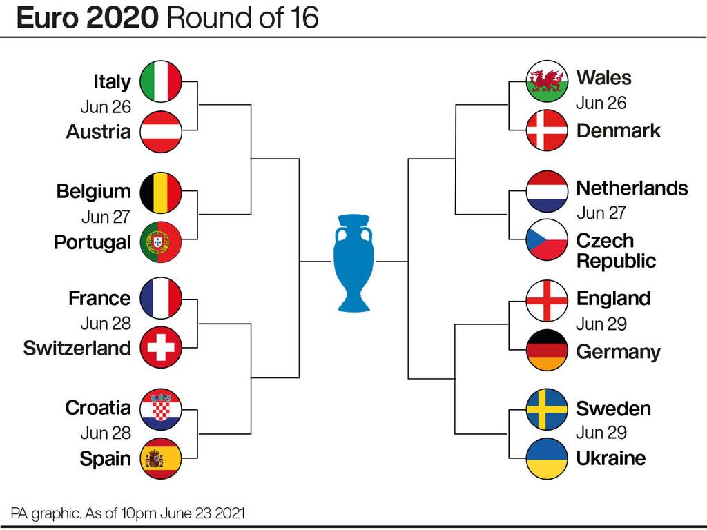 Euros last16 fixtures and results Latest match schedule, dates and