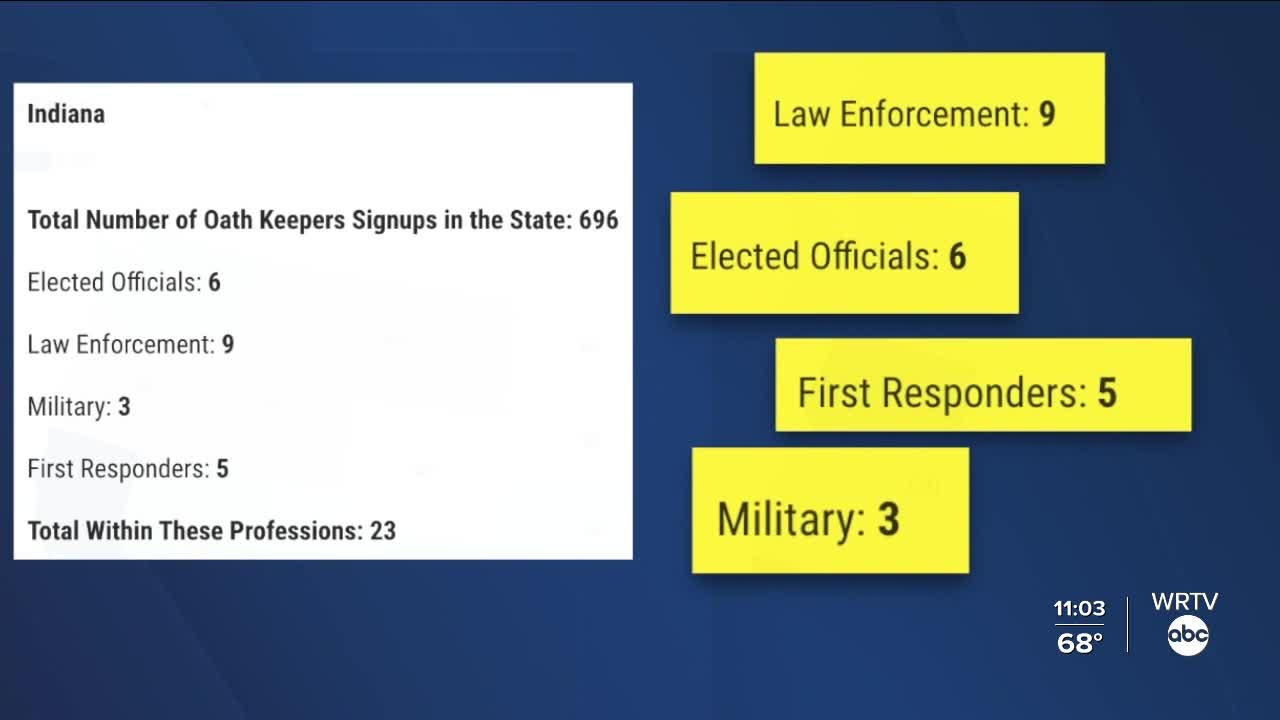 Leaked Oath Keepers' Roster Shows 609 Members In Wisconsin
