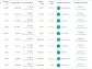 RSP ETF: Invest in the S&P 500 Without Heavy Tech Exposure