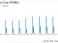 First Merchants Corp (FRME) Reports Mixed Results Amidst Economic Headwinds