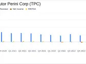 Tutor Perini Corp (TPC) Reports Mixed 2023 Financial Results with Strong Backlog Growth