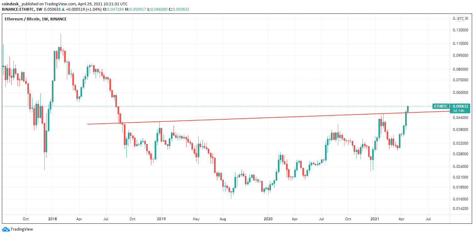 virš counter crypto