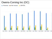 Owens-Corning Inc (OC) Q1 Earnings: Surpasses EPS Estimates, Faces Revenue Decline