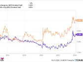 2 No-Brainer Utility Stocks to Buy With $500 Right Now