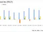 B. Riley Financial Inc (RILY) Reports Preliminary Unaudited Q4 and Full Year 2023 Results