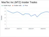 Insider Sale: Director C Campbell Sells Shares of MasTec Inc (MTZ)