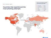 Zscaler Research Finds 60% Increase in AI-Driven Phishing Attacks