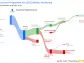 Cousins Properties Inc's Dividend Analysis