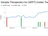 Director Stephen Mayo Sells 3,135 Shares of Sarepta Therapeutics Inc (SRPT)