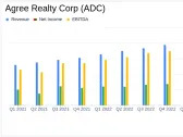 Agree Realty Corp (ADC) Q1 2024 Earnings: Surpasses Analyst Revenue Forecasts