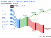 BAE Systems PLC's Dividend Analysis