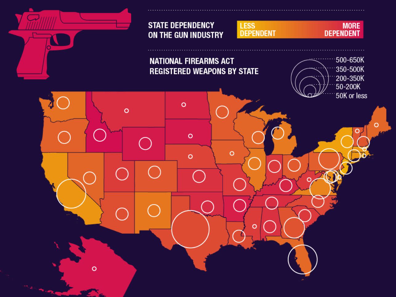 These are the U.S. states most and least dependent on the gun industry