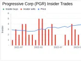 Director Devin Johnson Sells 1,000 Shares of Progressive Corp (PGR)