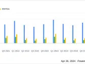 Aon PLC (AON) Q1 2024 Earnings: Aligns with Analyst Projections Amidst Strategic Acquisitions