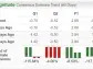 Bear of the Day: Howard Hughes Holdings (HHH)