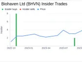 Director Gregory Bailey Acquires 15,000 Shares of Biohaven Ltd (BHVN)