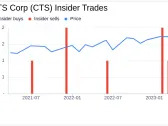 CTS Corp President & CEO Kieran O'Sullivan Sells 4,030 Shares