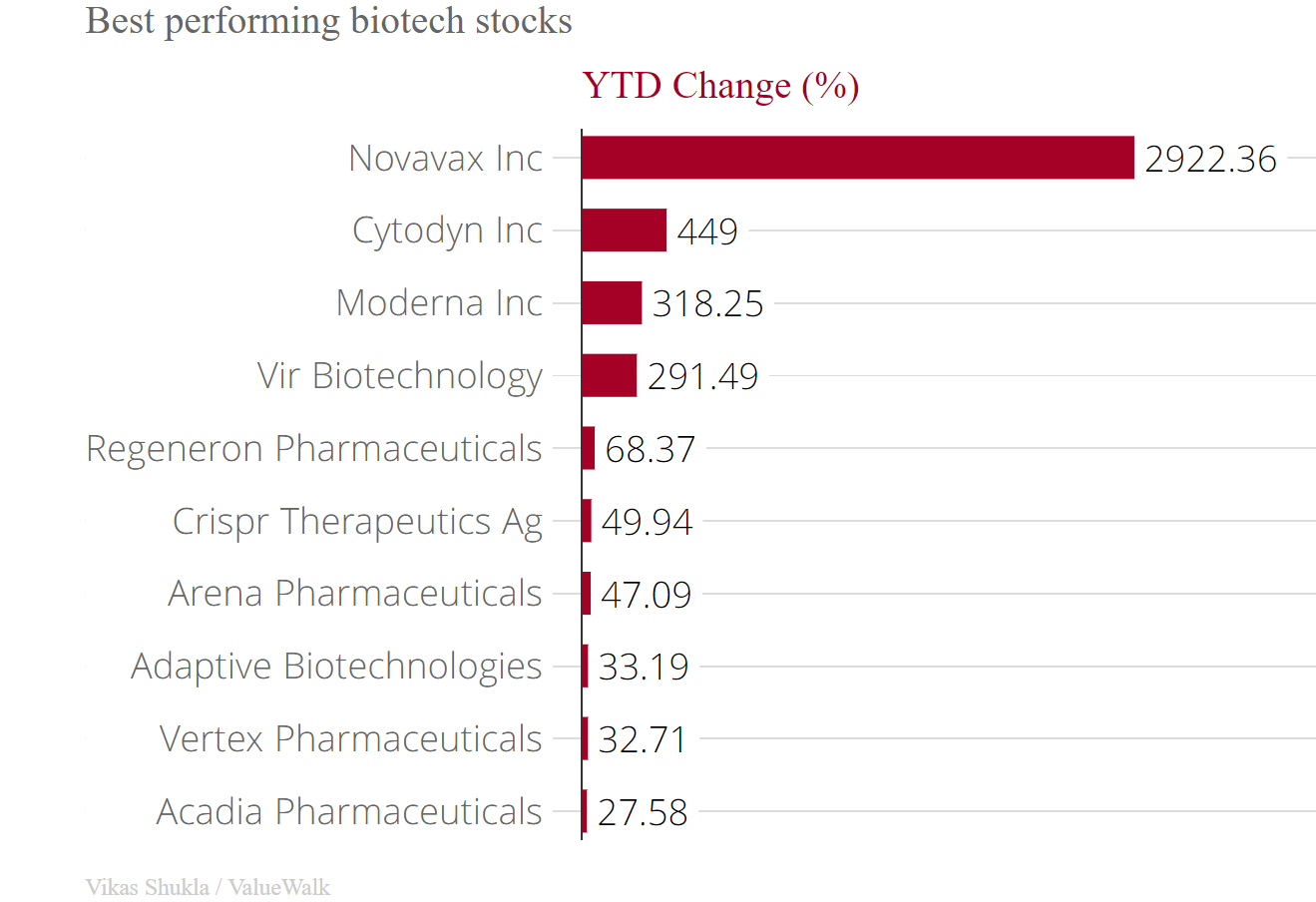 best performing stocks today yahoo finance