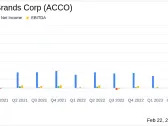 ACCO Brands Corp (ACCO) Exceeds Full Year 2023 Outlook with Strong Margin Expansion and Debt ...