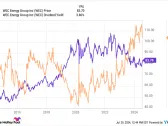 Afraid of a Bear Market? 3 High-Yield Stocks That Could Be Your Safe Haven in a Storm.