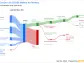 Gerdau SA's Dividend Analysis