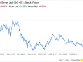 Decoding BeiGene Ltd (BGNE): A Strategic SWOT Insight