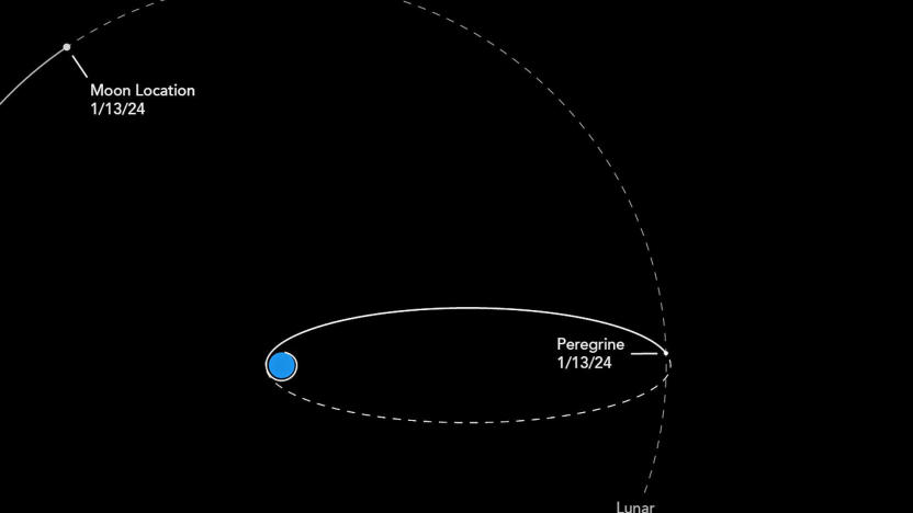 A graph of the Peregrine moon lander's current position in Earth orbit compared to the moon's location, showing in dotted white lines on a black background.