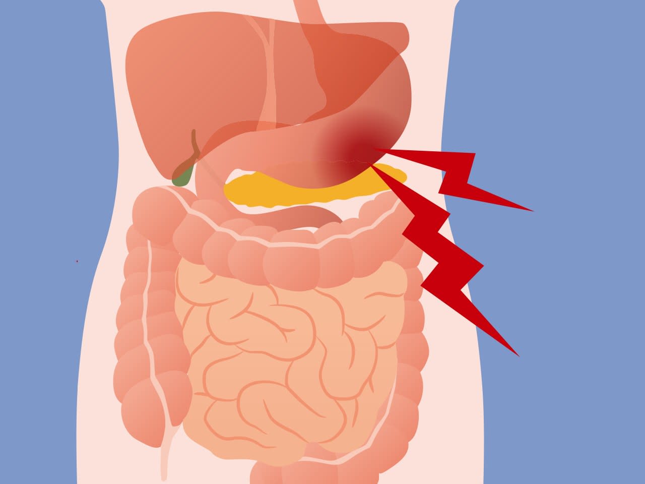 Right Side Stomach Pain When Deep Breathing