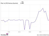 2 Healthcare Stocks to Buy and Hold for Great Long-Term Potential