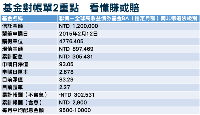 19 配息真相 2步驟看懂基金對帳單到底是賺或是賠